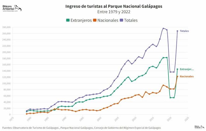 Embarcación de turismo naufraga en Galápagos