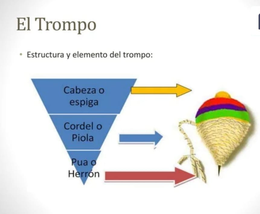 El trompo es patrimonio de Cotacachi